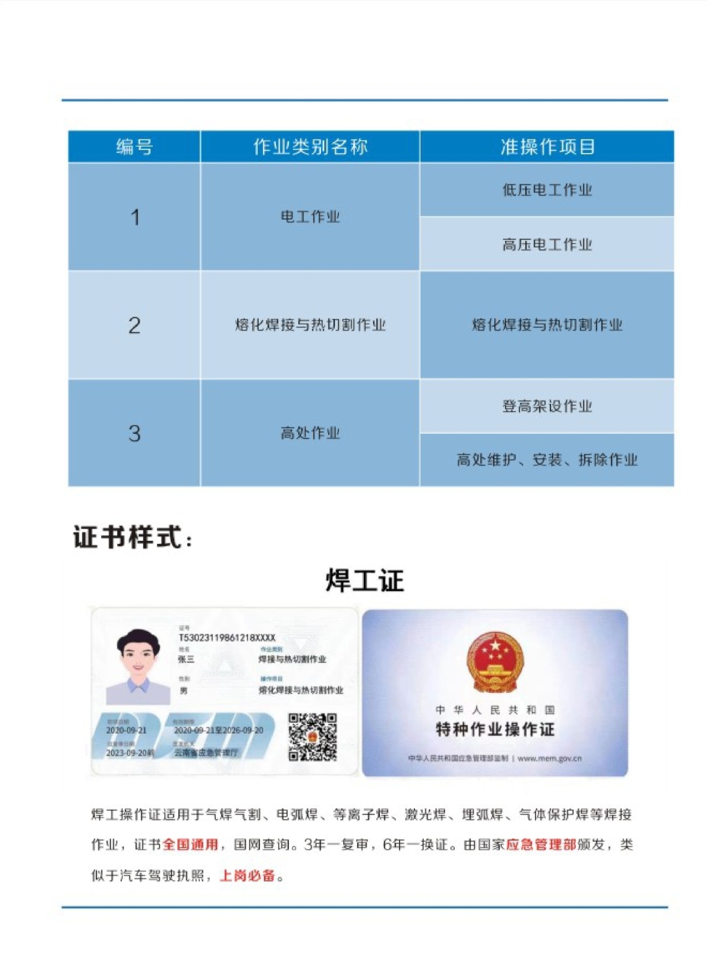 重庆市考挖机证怎么样