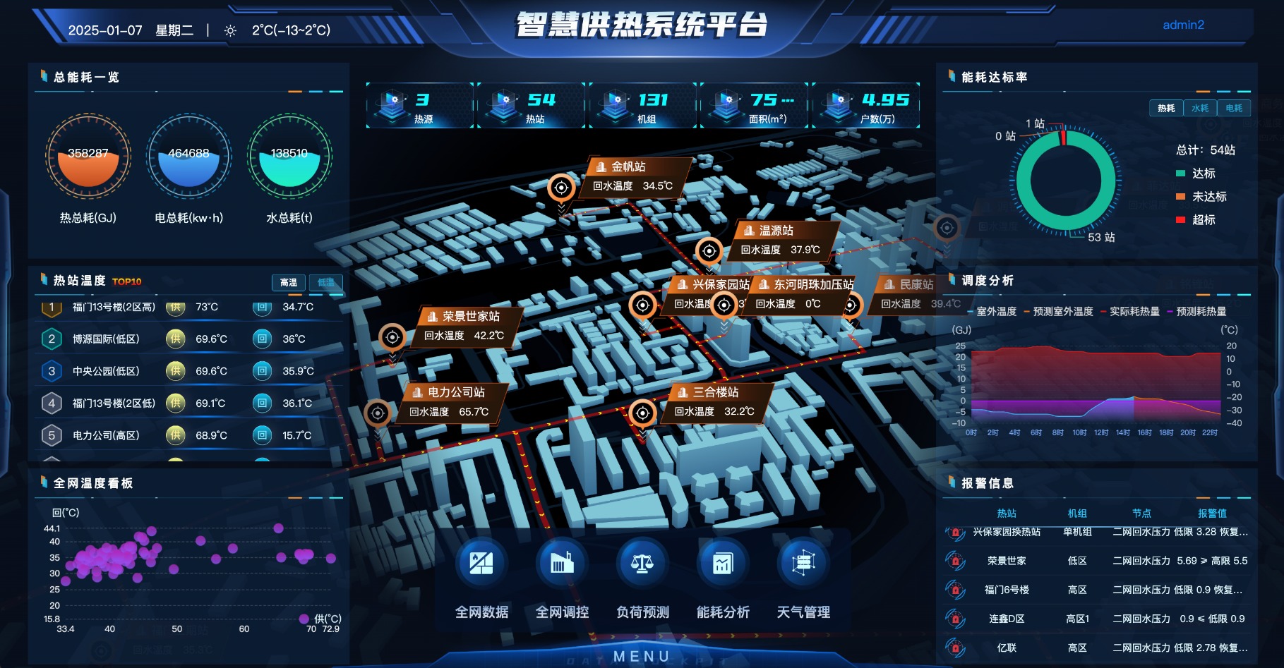 供热一体化