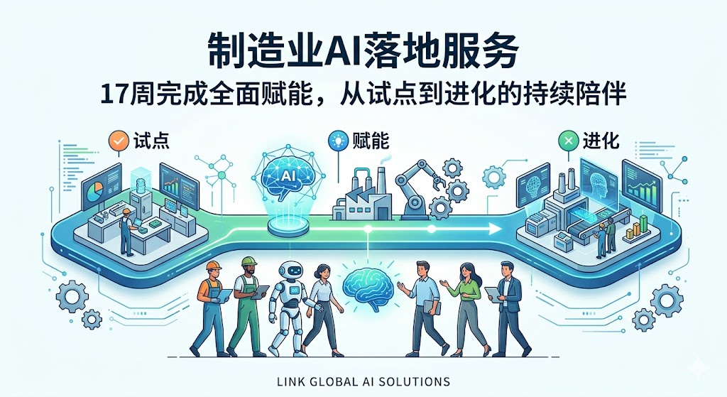 保定市制造业AI服务解决方案