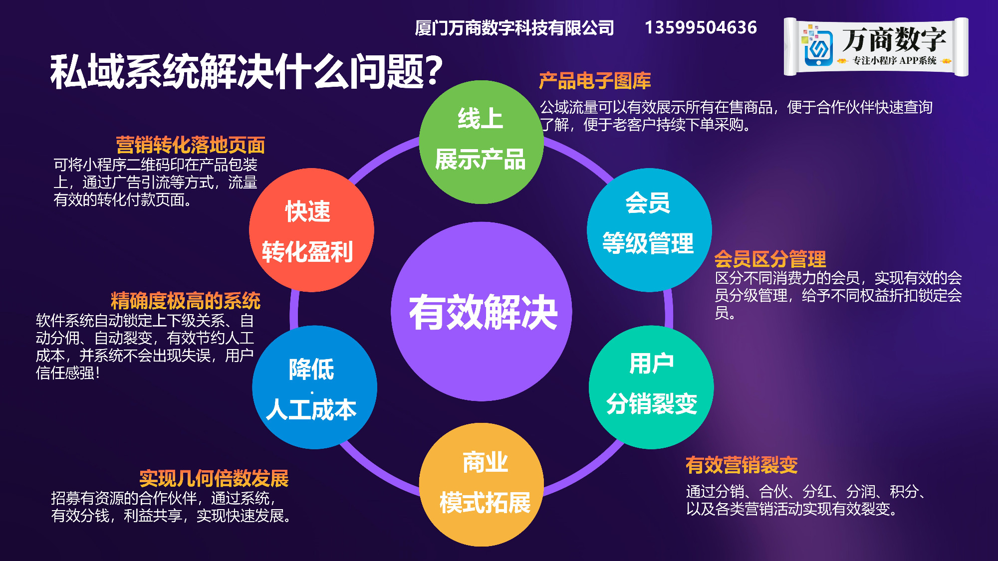 大庆市标准版小程序
