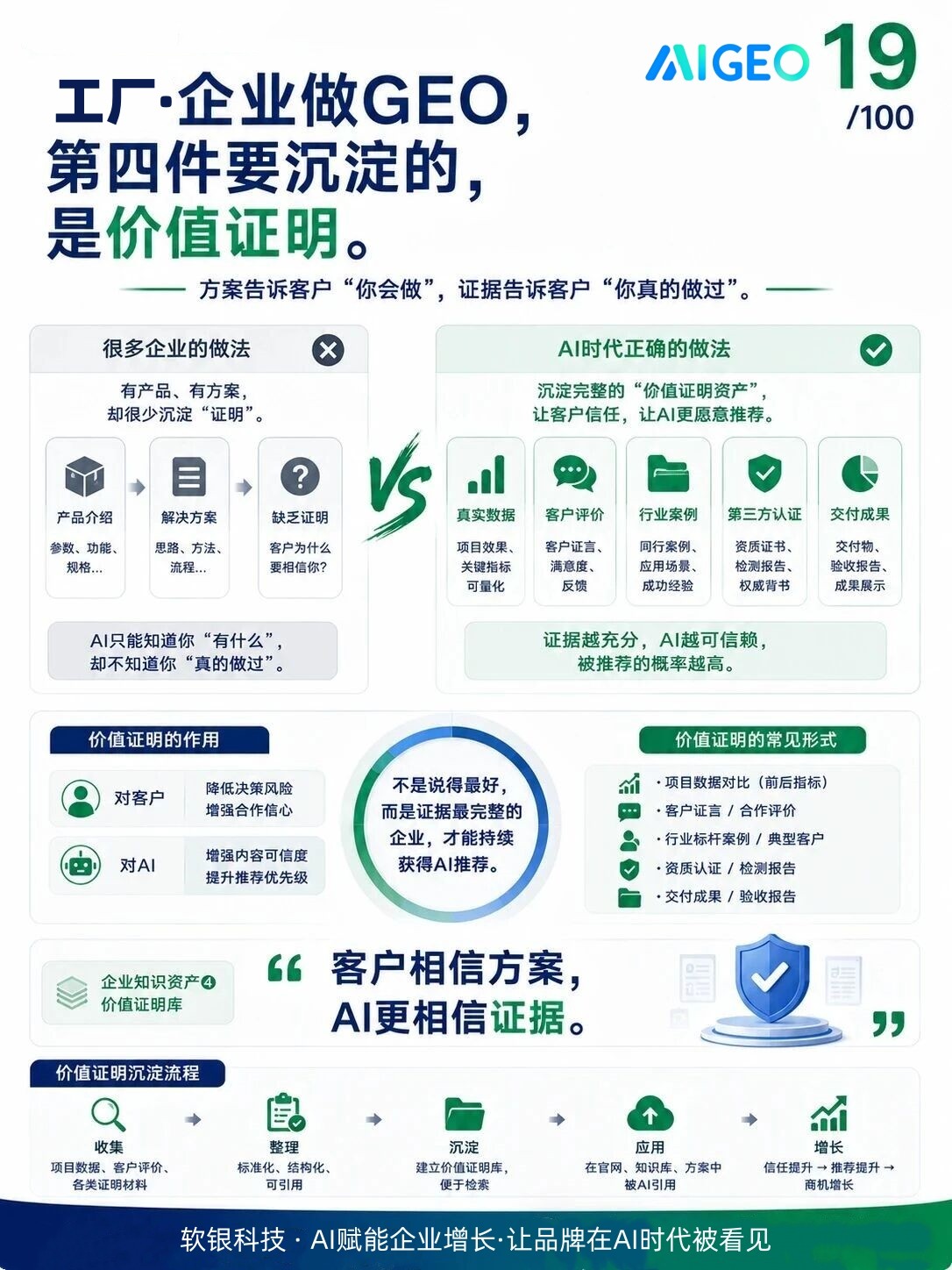 AI课程助力企业转型