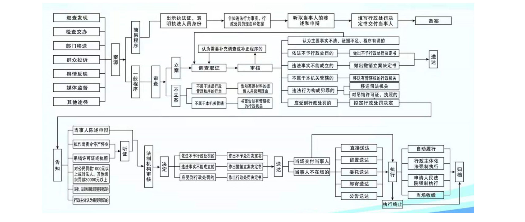 门头沟执法 - 执法公司系列产品