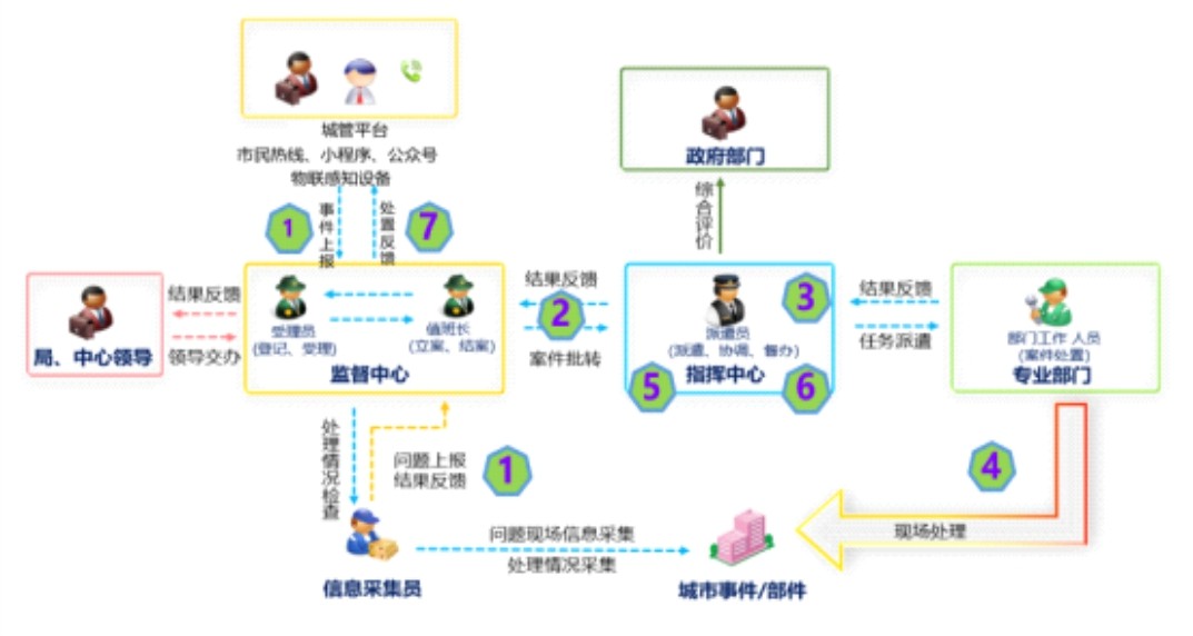 门头沟城管 - 执法公司系列产品
