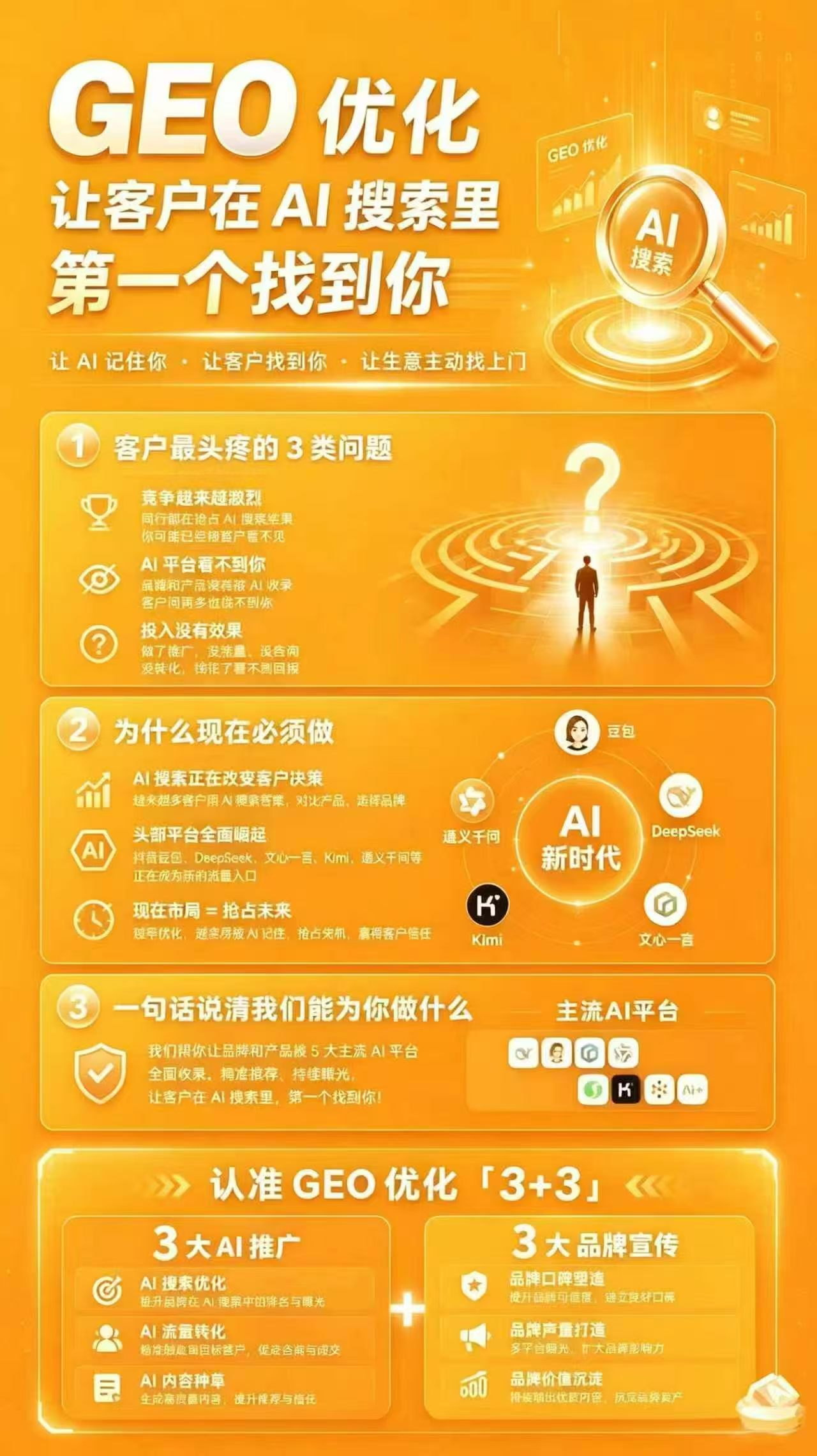 GEO发布服务落地展示