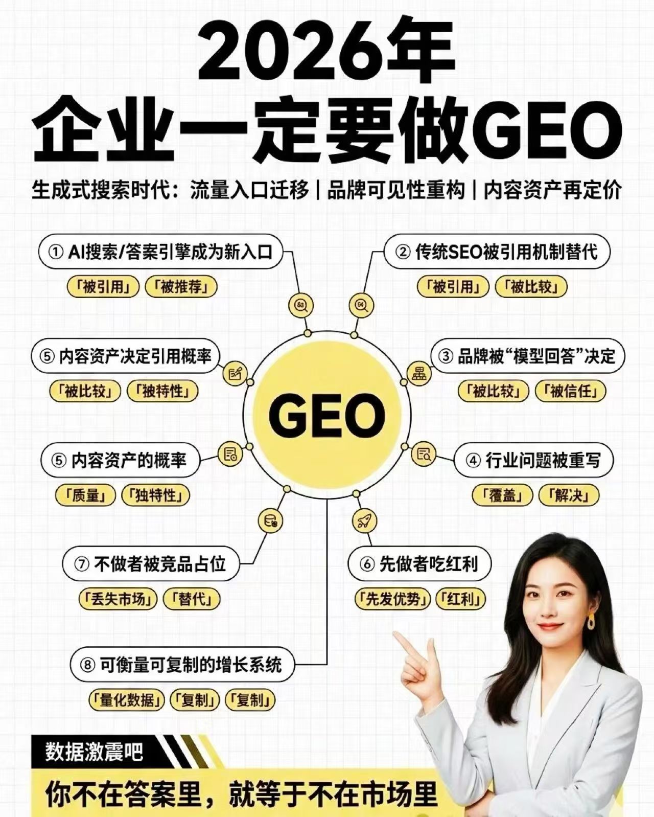 AI**营销工具操作演示图