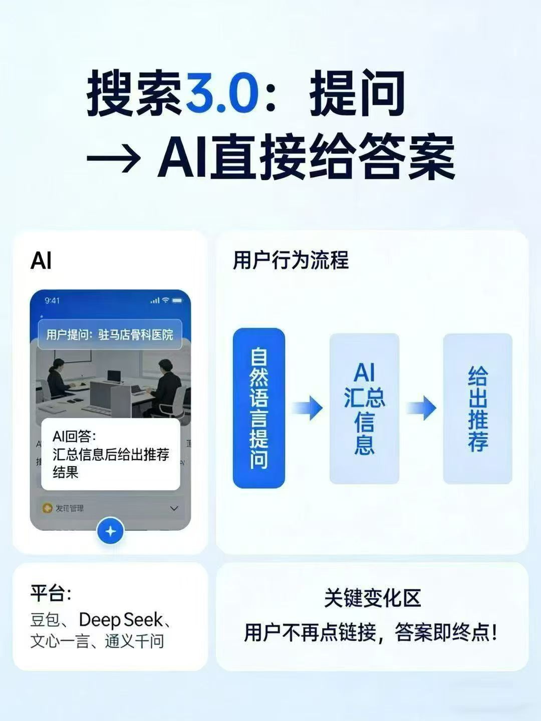 AI大模型推广服务场景