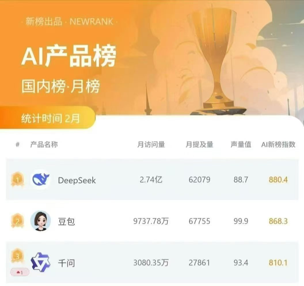 AI营销服务示意图
