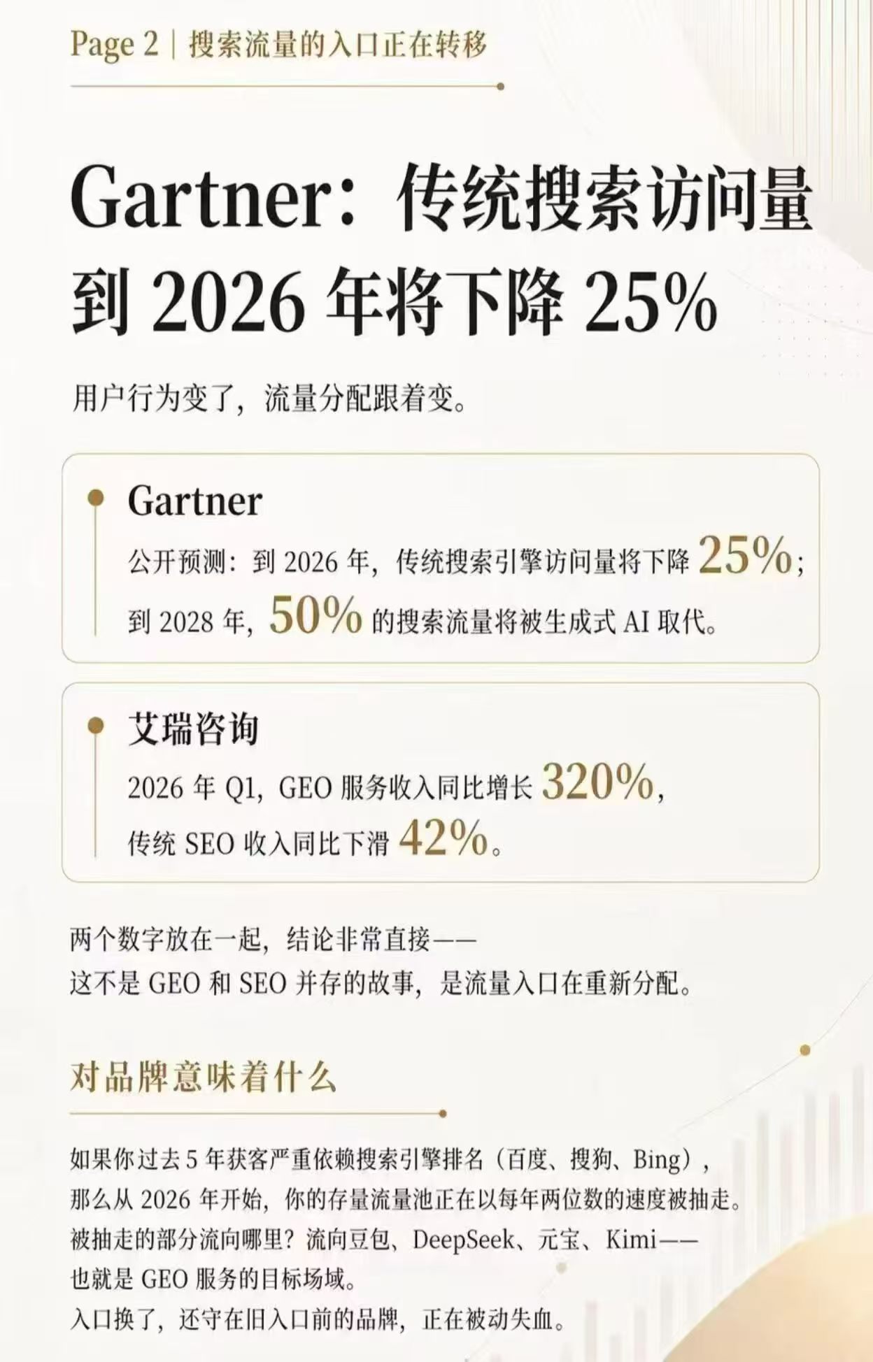 AI大模型推广服务体系