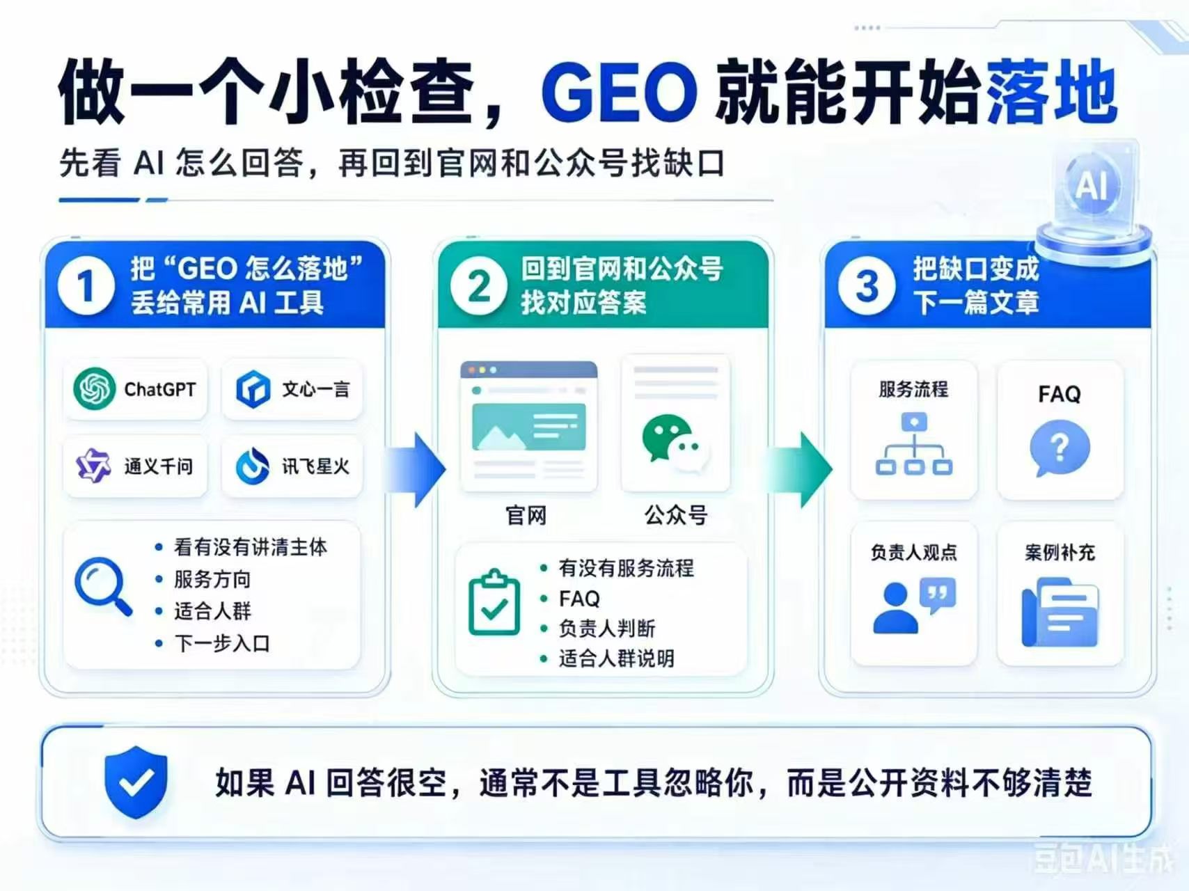 AI全域营销服务场景图