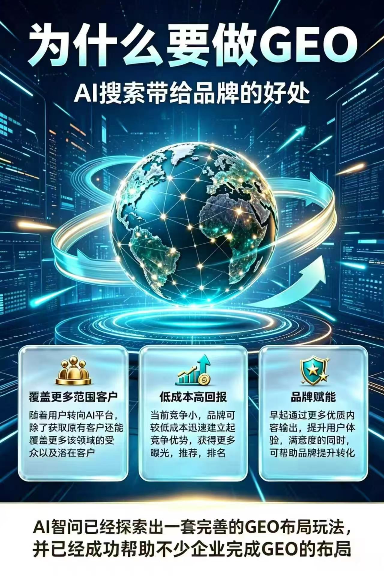 AI数字营销服务场景