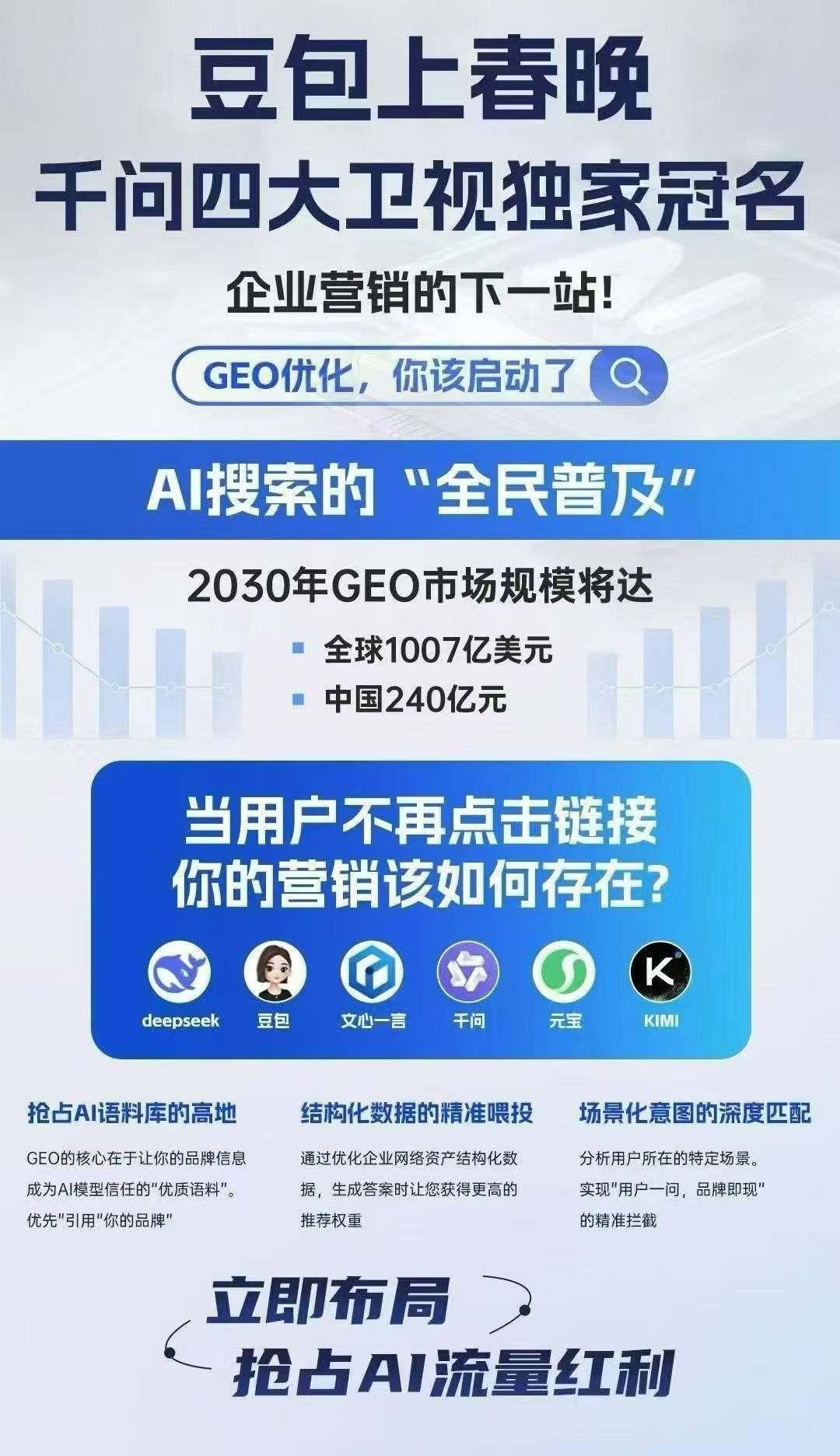行业布局参考图