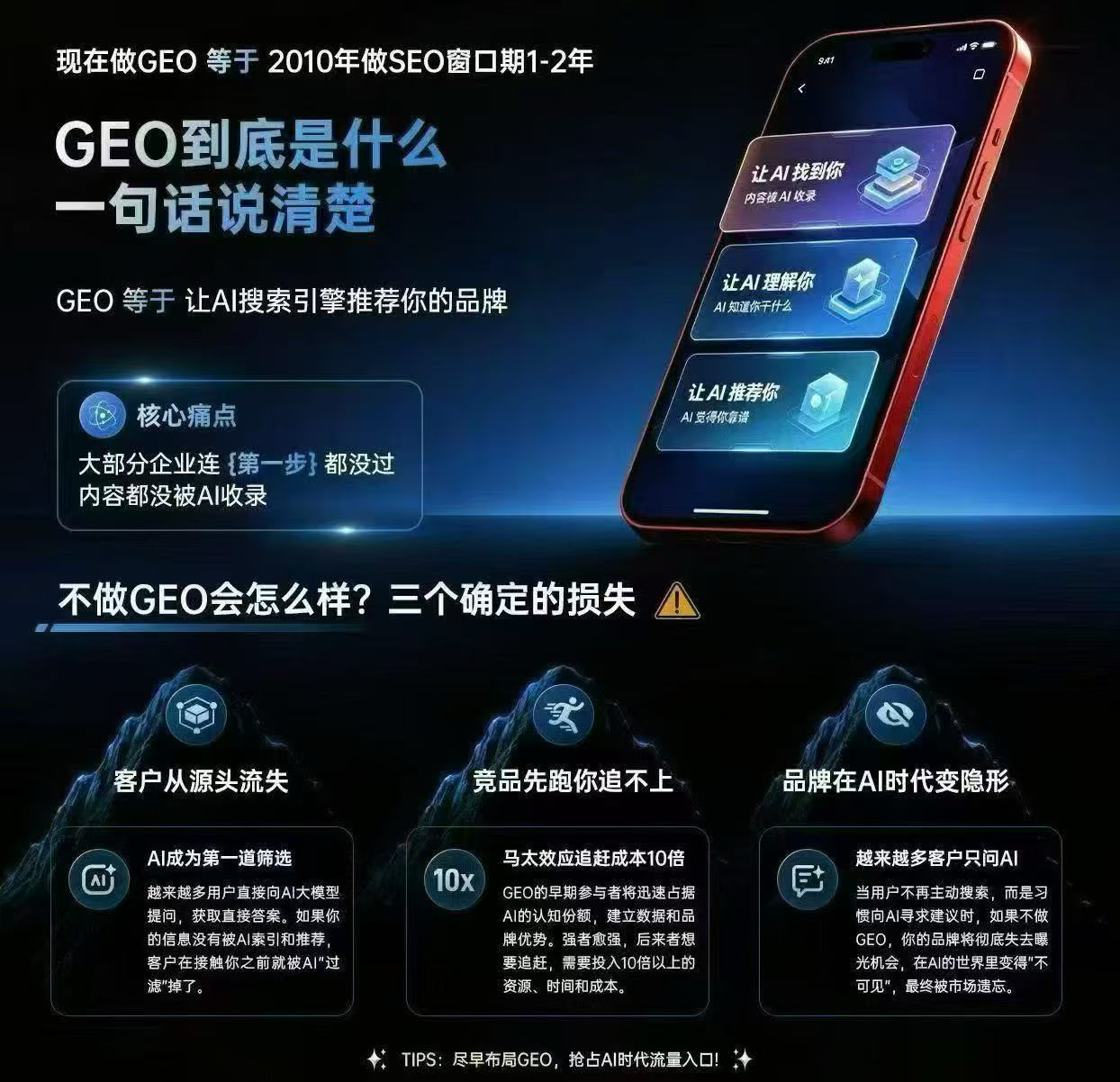 AI大模型流量布局服务