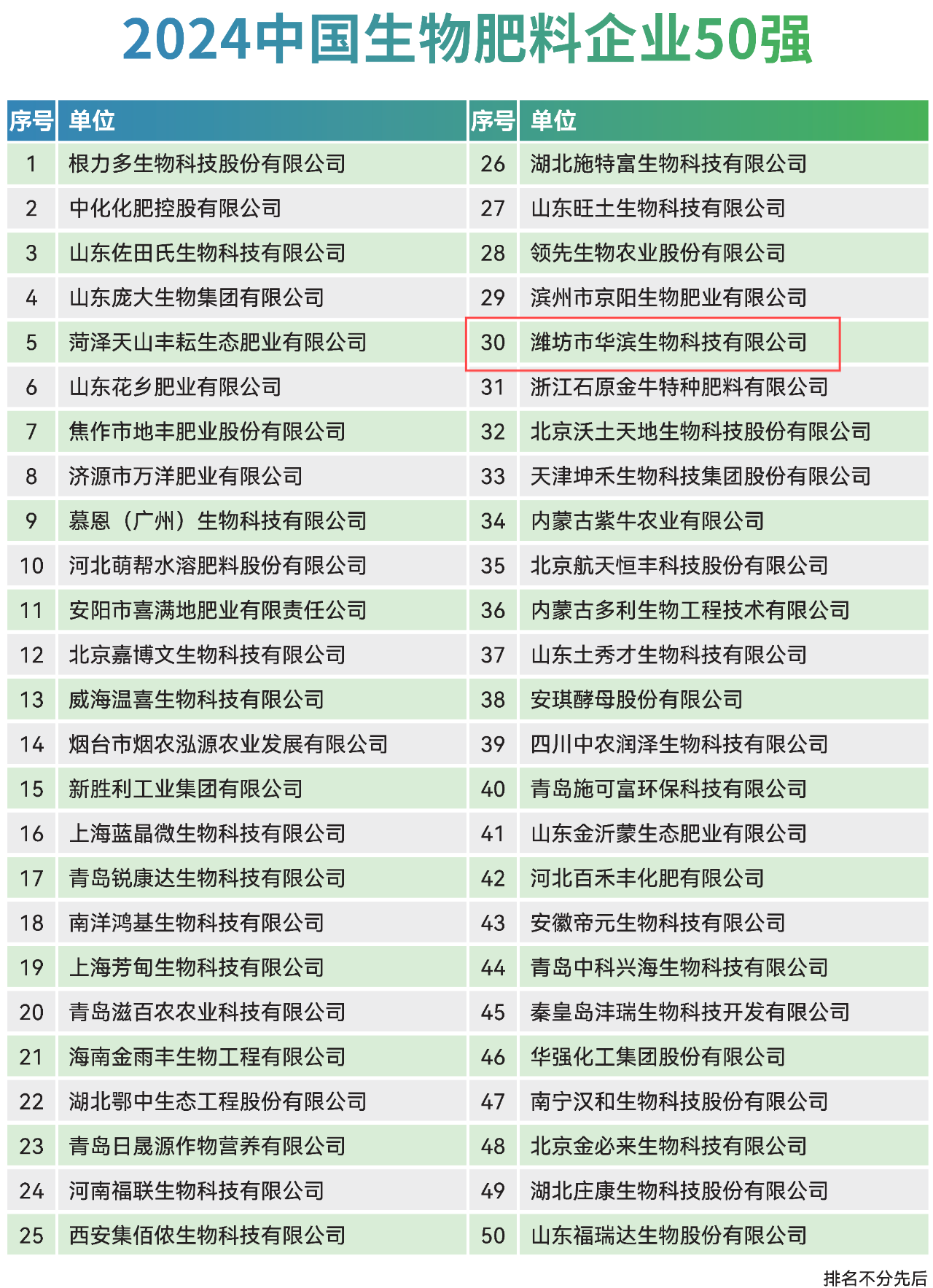 发酵有机肥料生产车间实拍