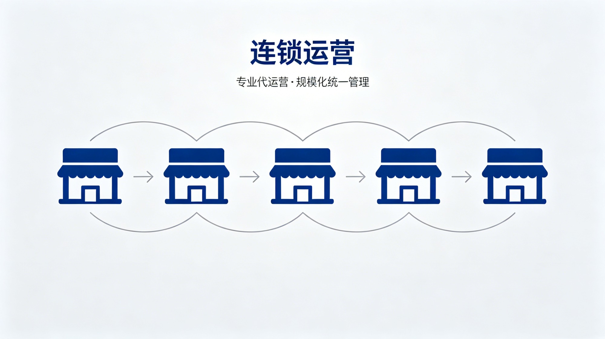 荆门本地商家运营服务场景