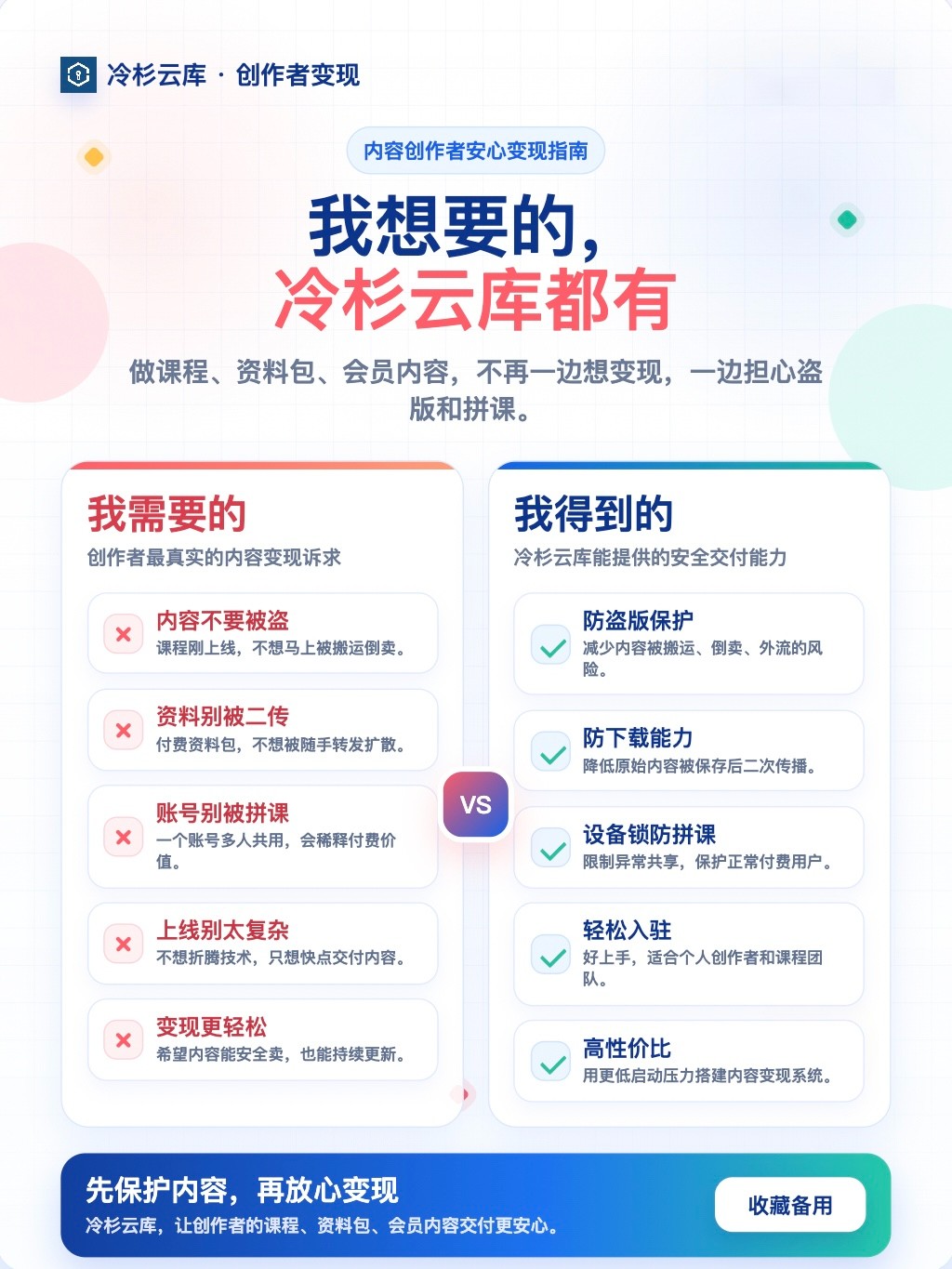 知识付费版权保护场景