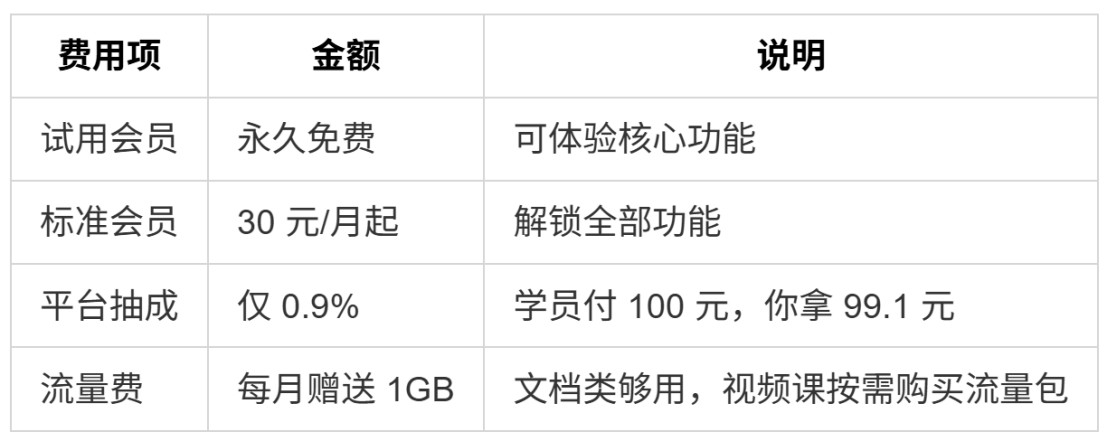 内容全链路防护体系