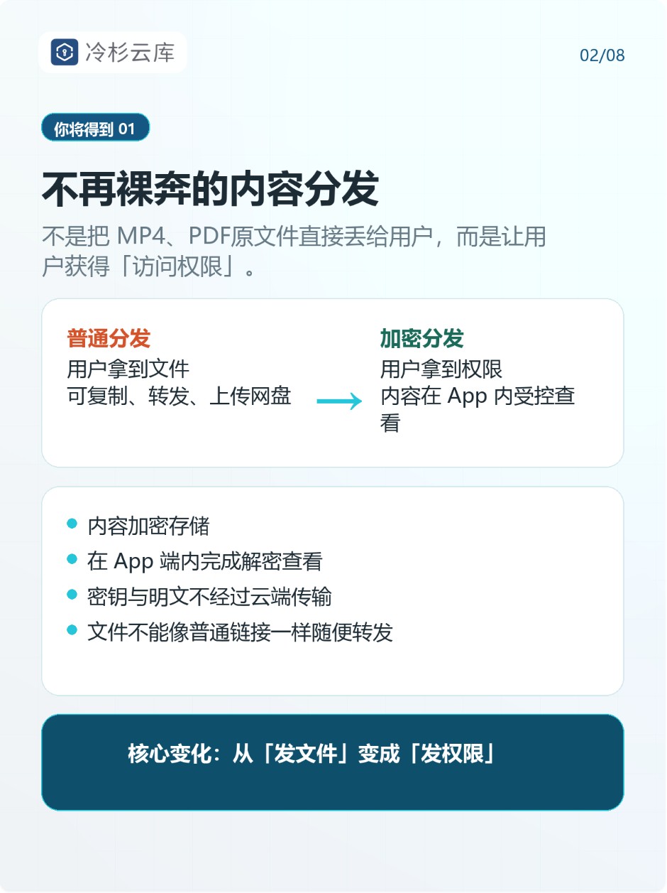 数字内容**防护技术体系