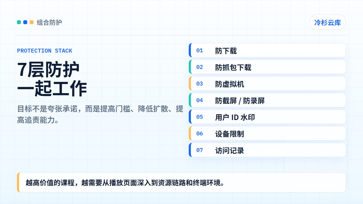 数字内容加密防护体系