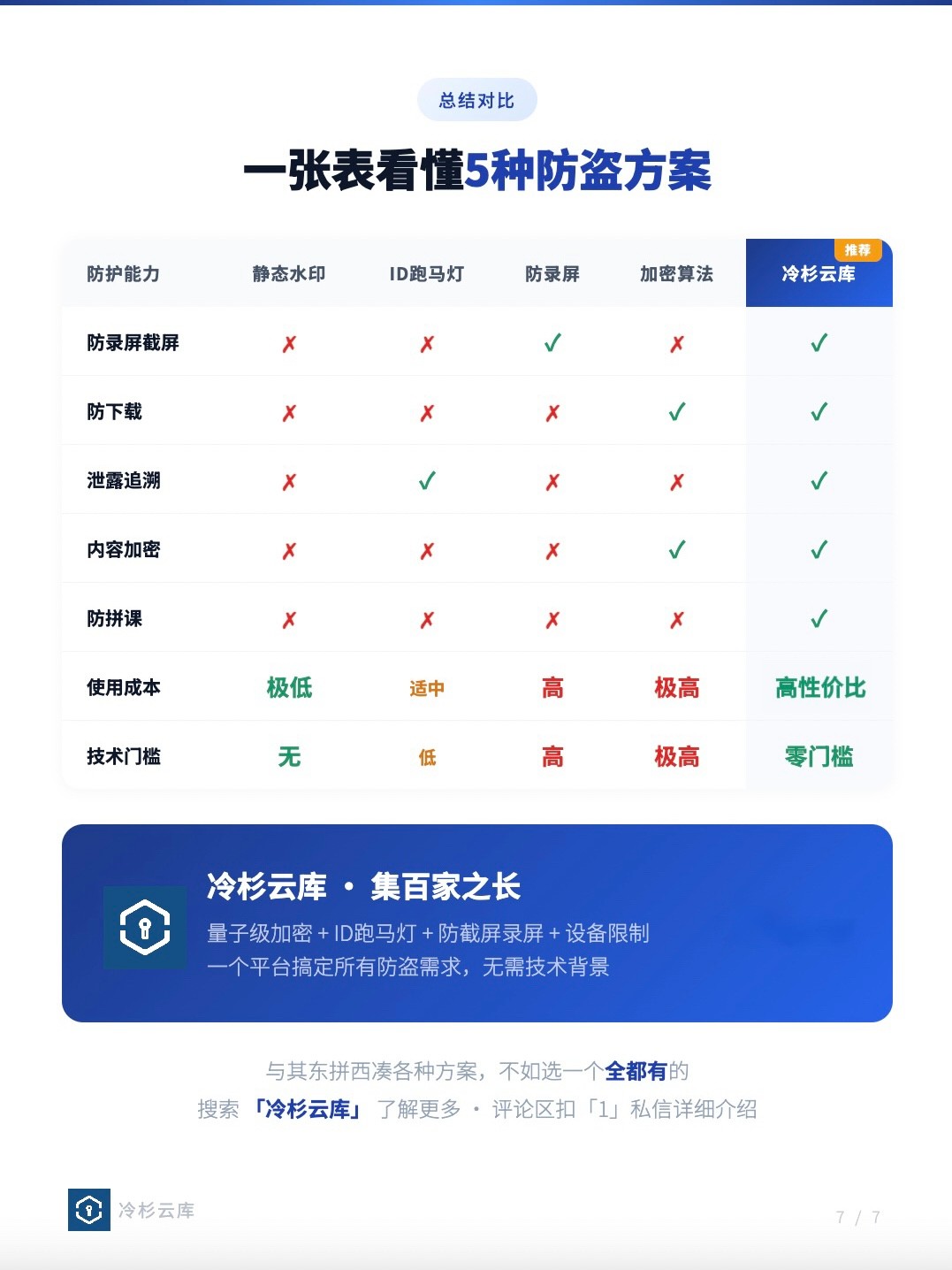 数字内容加密****