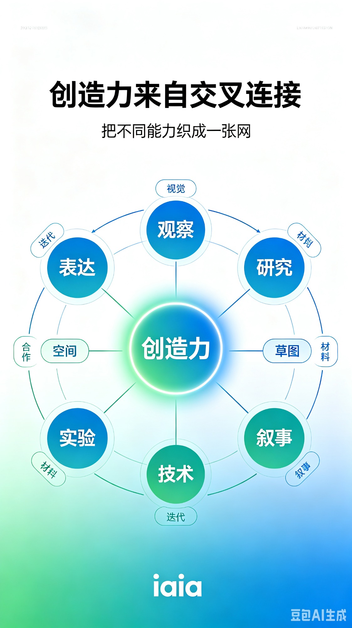 跨学科**场景