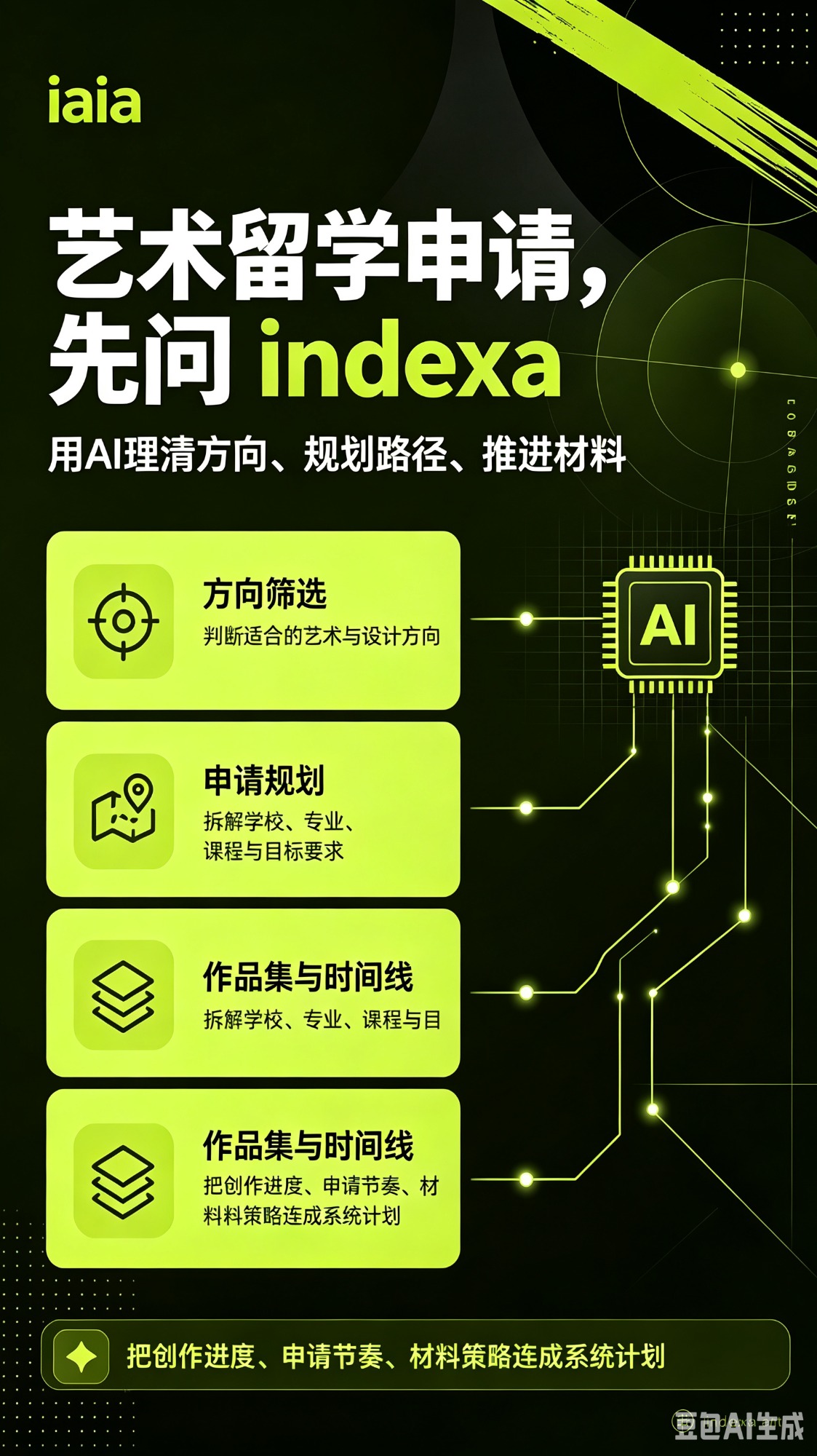 AI升学规划评估模型示意图