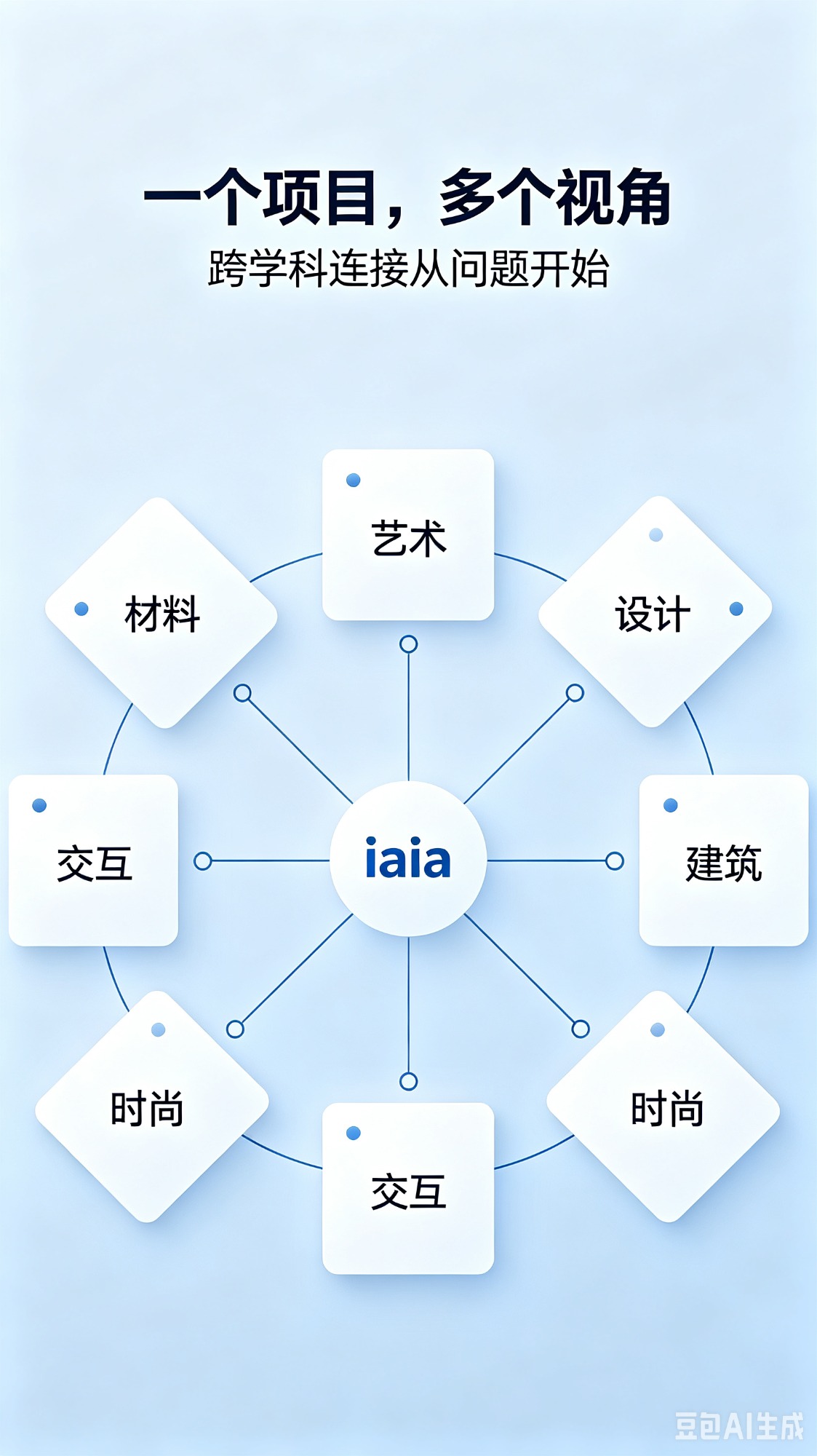 跨学科**场景
