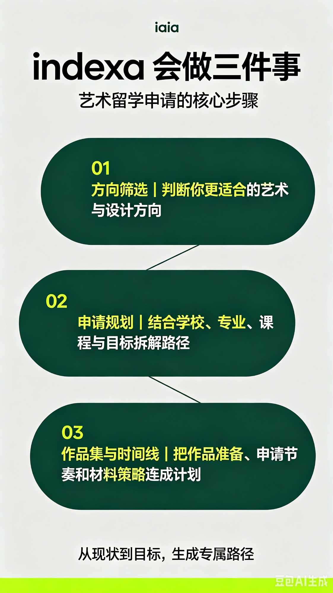 服务流程示意