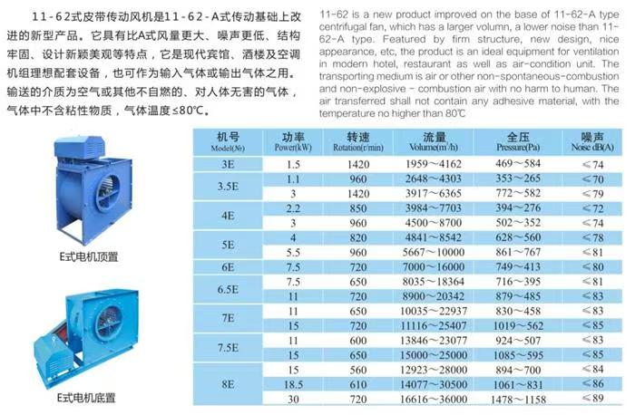 广东耐高温离心风机生产车间