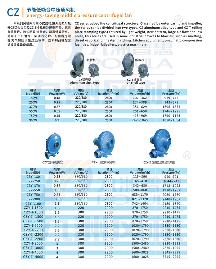 Industrial Ventilation System
