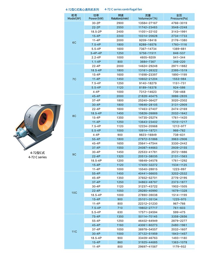 广东地区纸箱风机应用现场