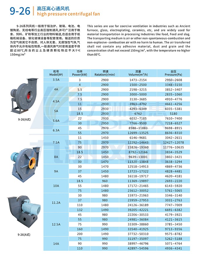 通风设备选型参考
