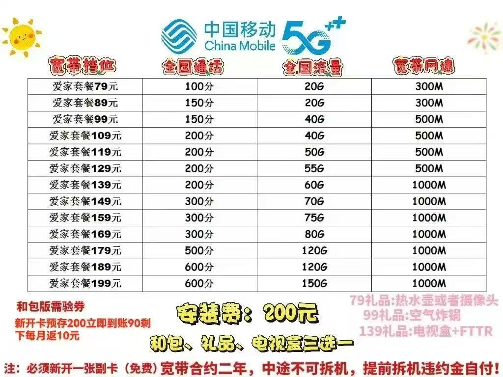 商铺宽带网络优化示意图