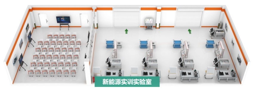 实训设备全景展示