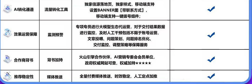AI推广平台数据看板示意图