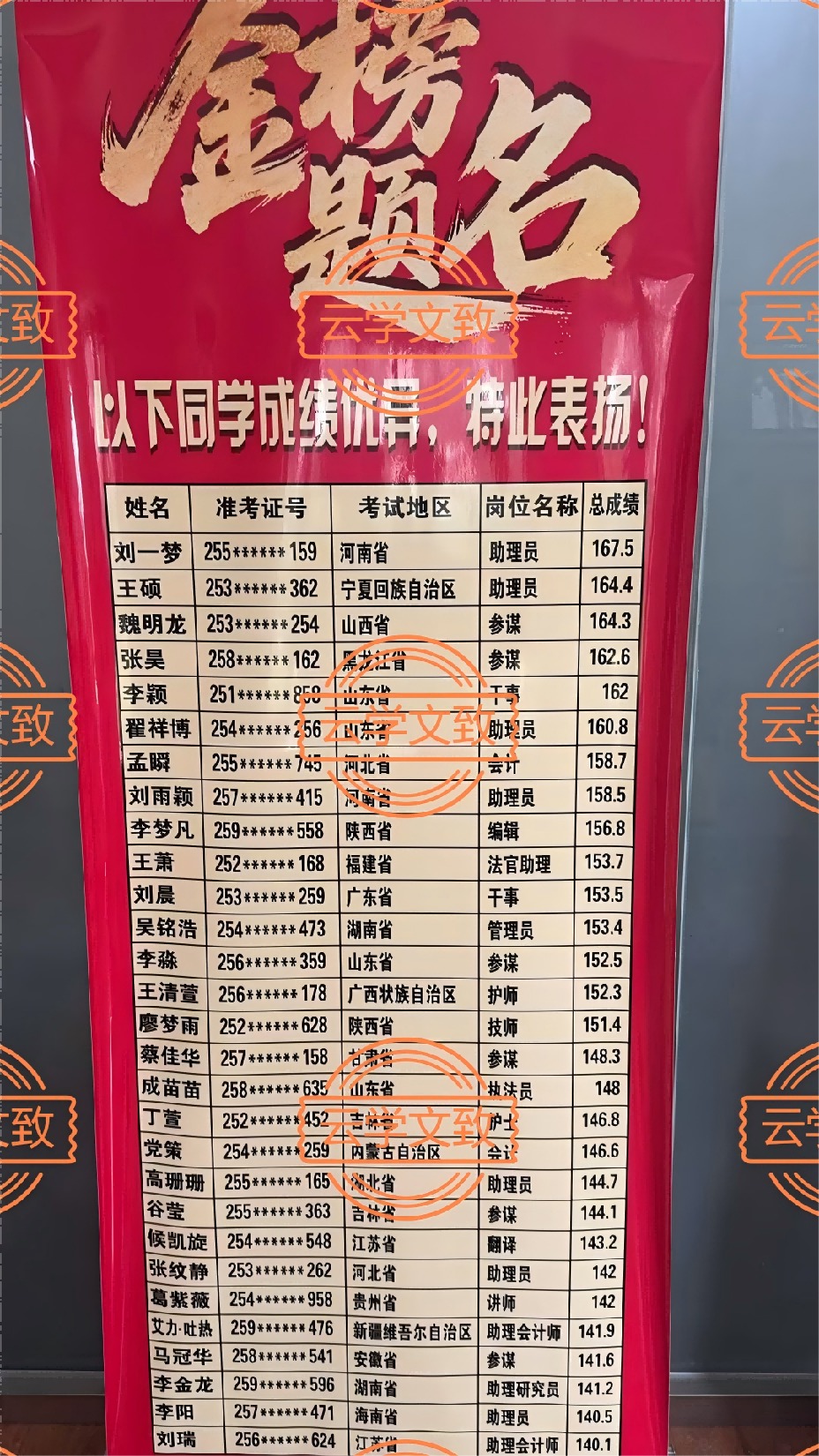 文职备考场景