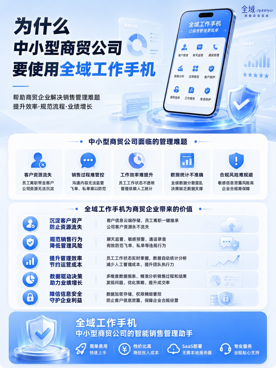 工作手机管理系统部署示意图