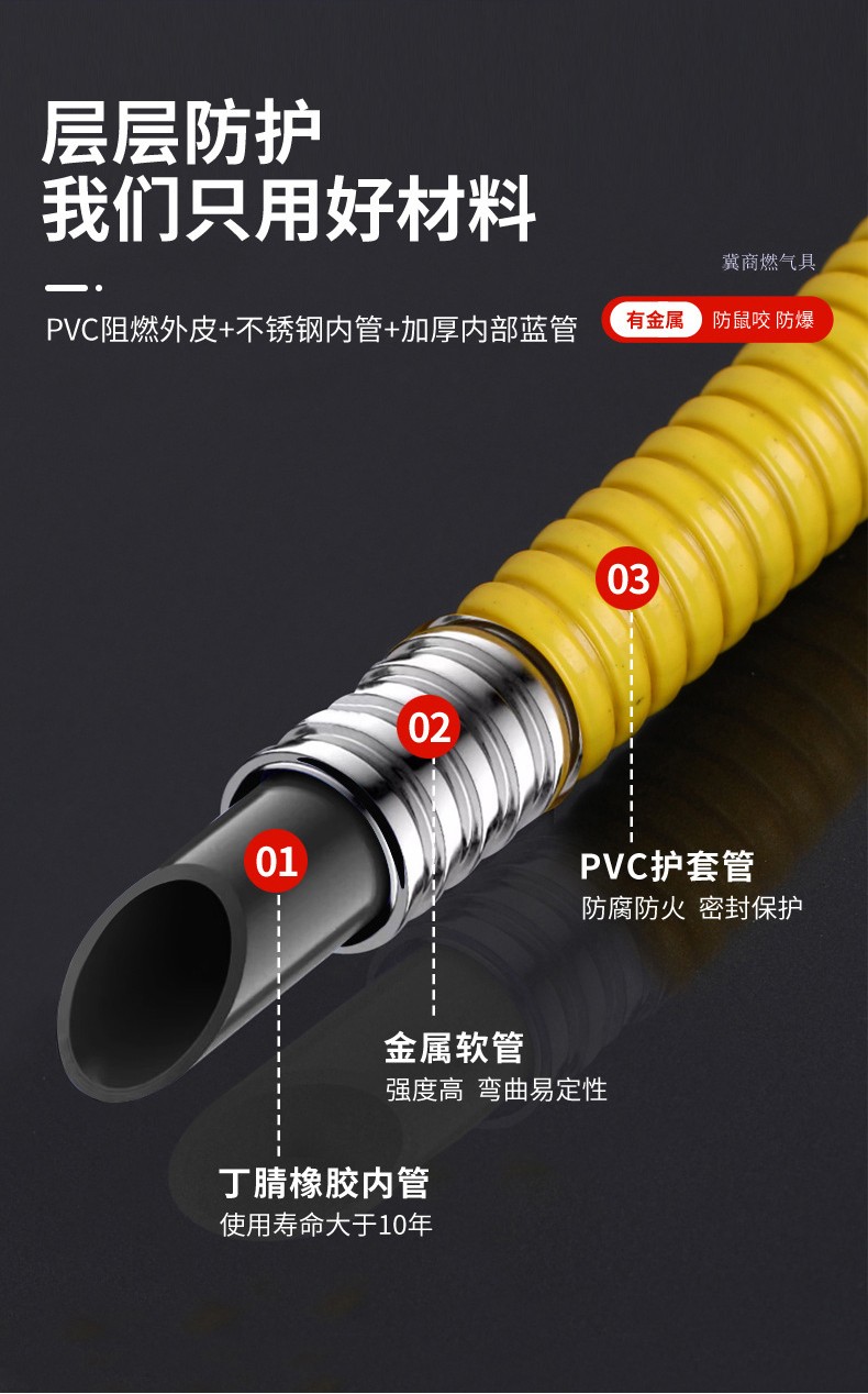 防爆燃气管结构示意