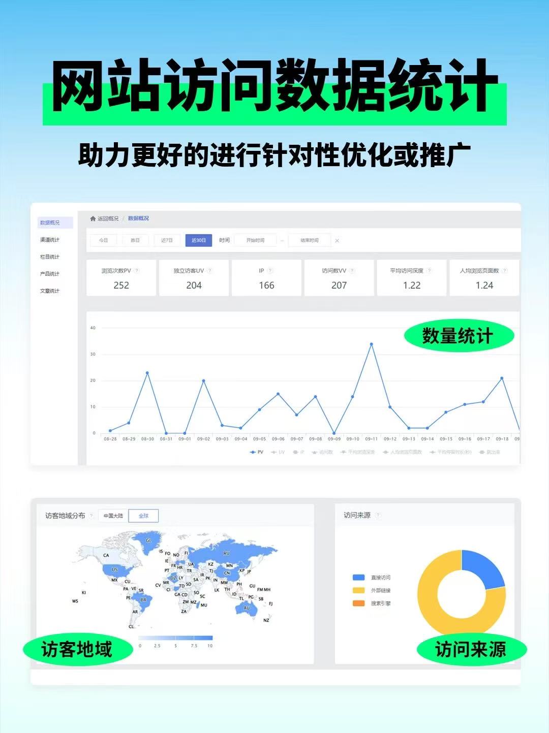 独立站服务流程图