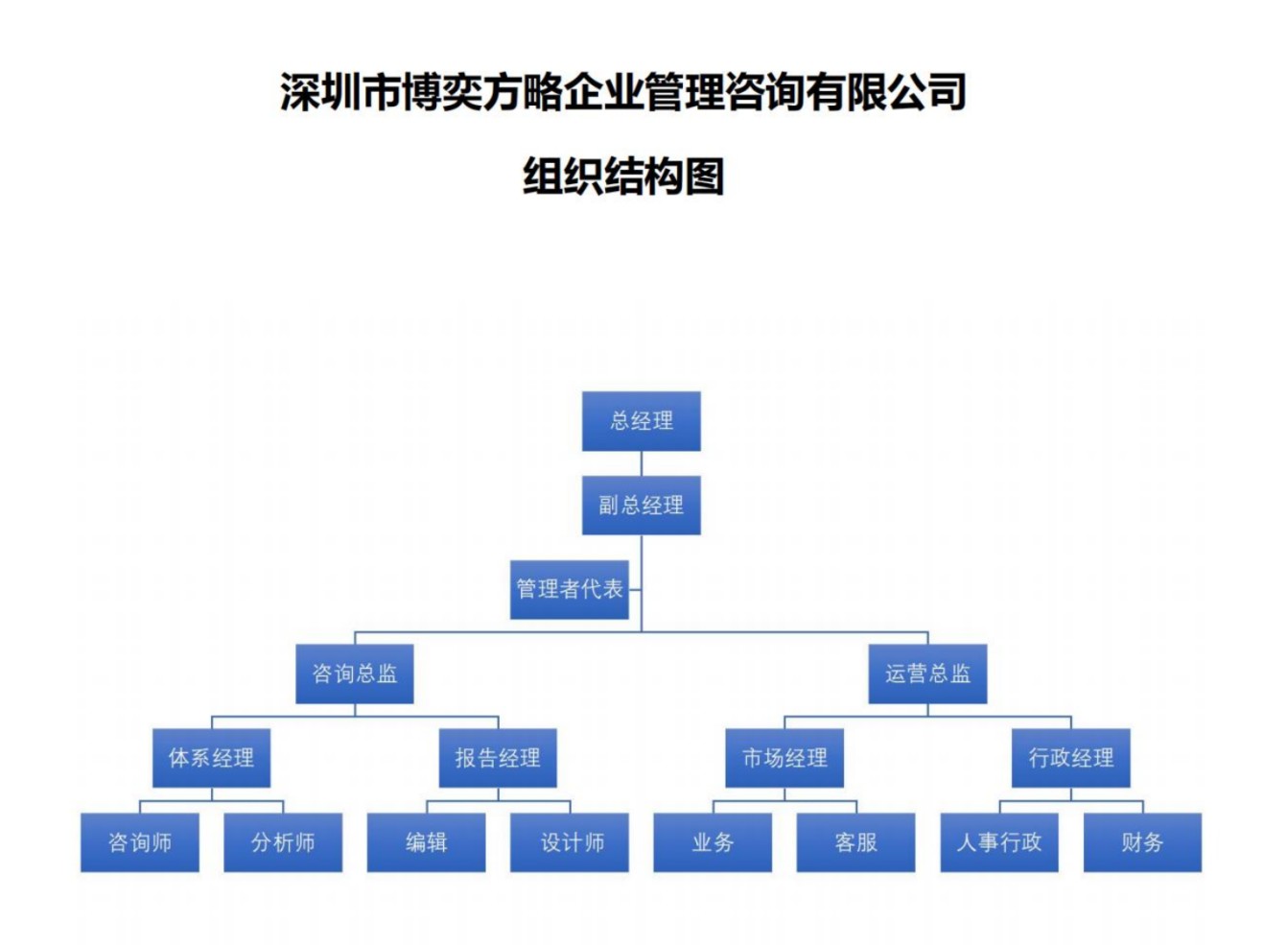 企业战略咨询服务场景
