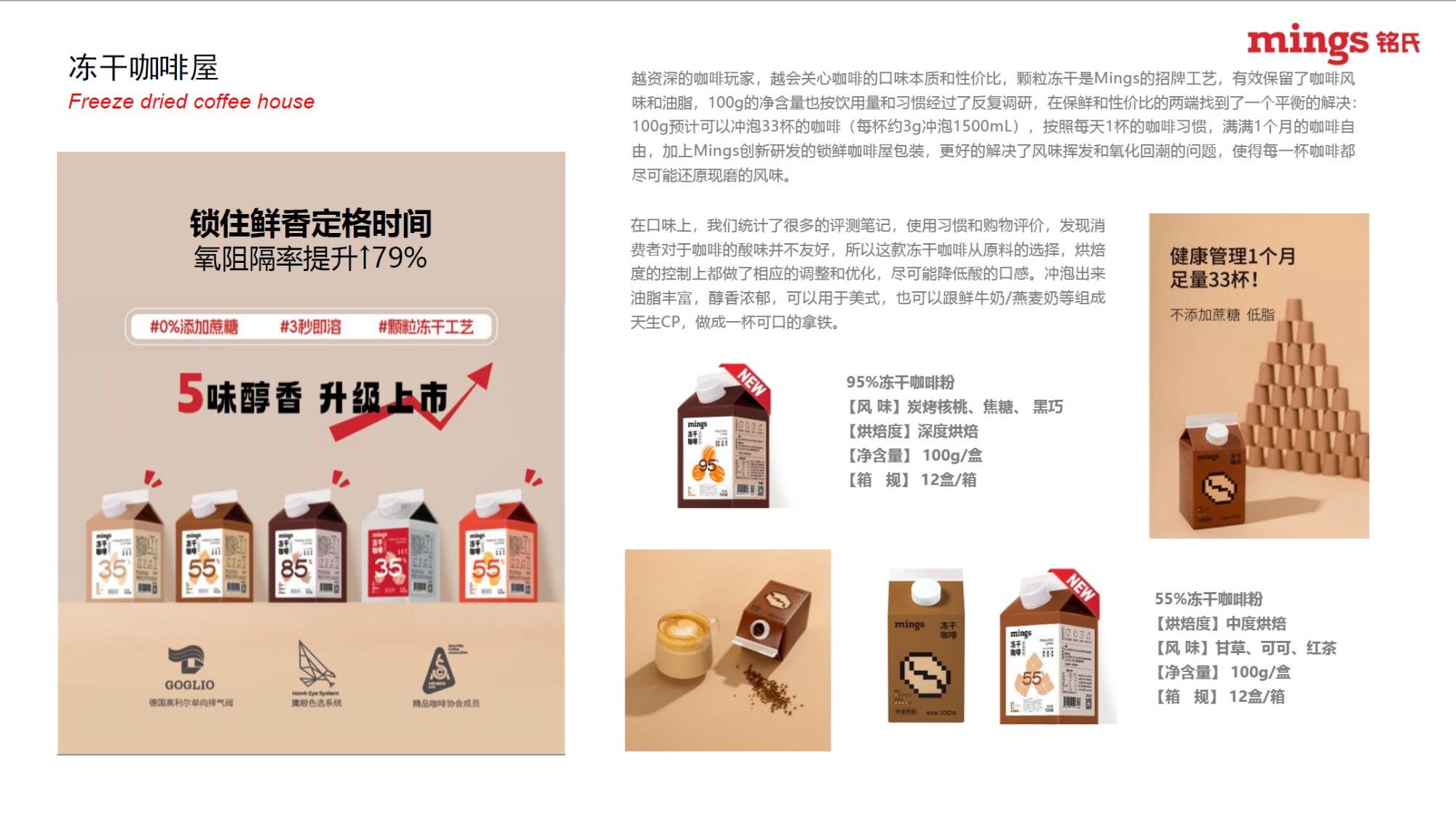 咖啡产业链全景示意图