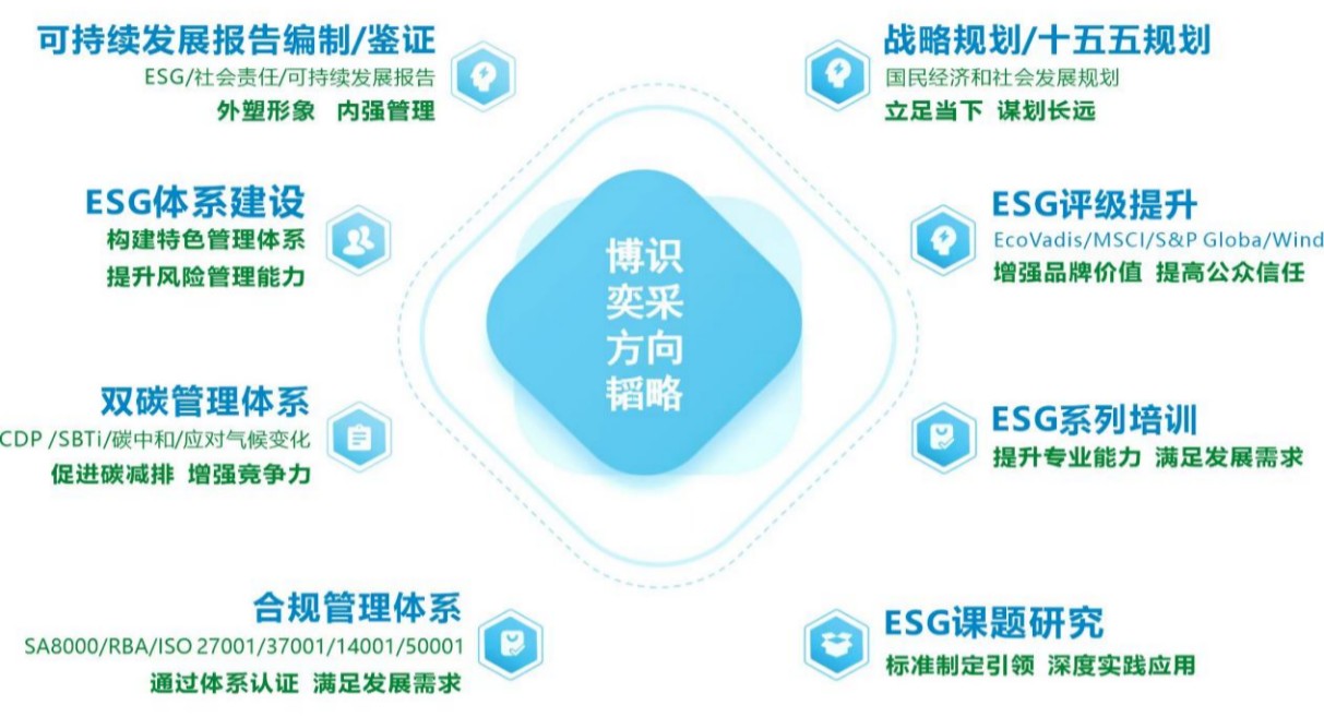 行业趋势分析
