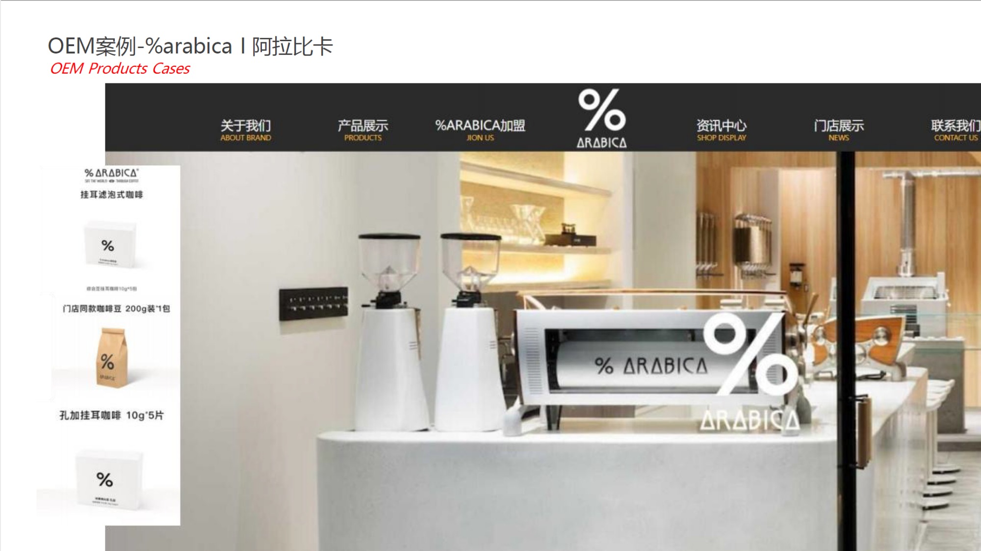 行业趋势图