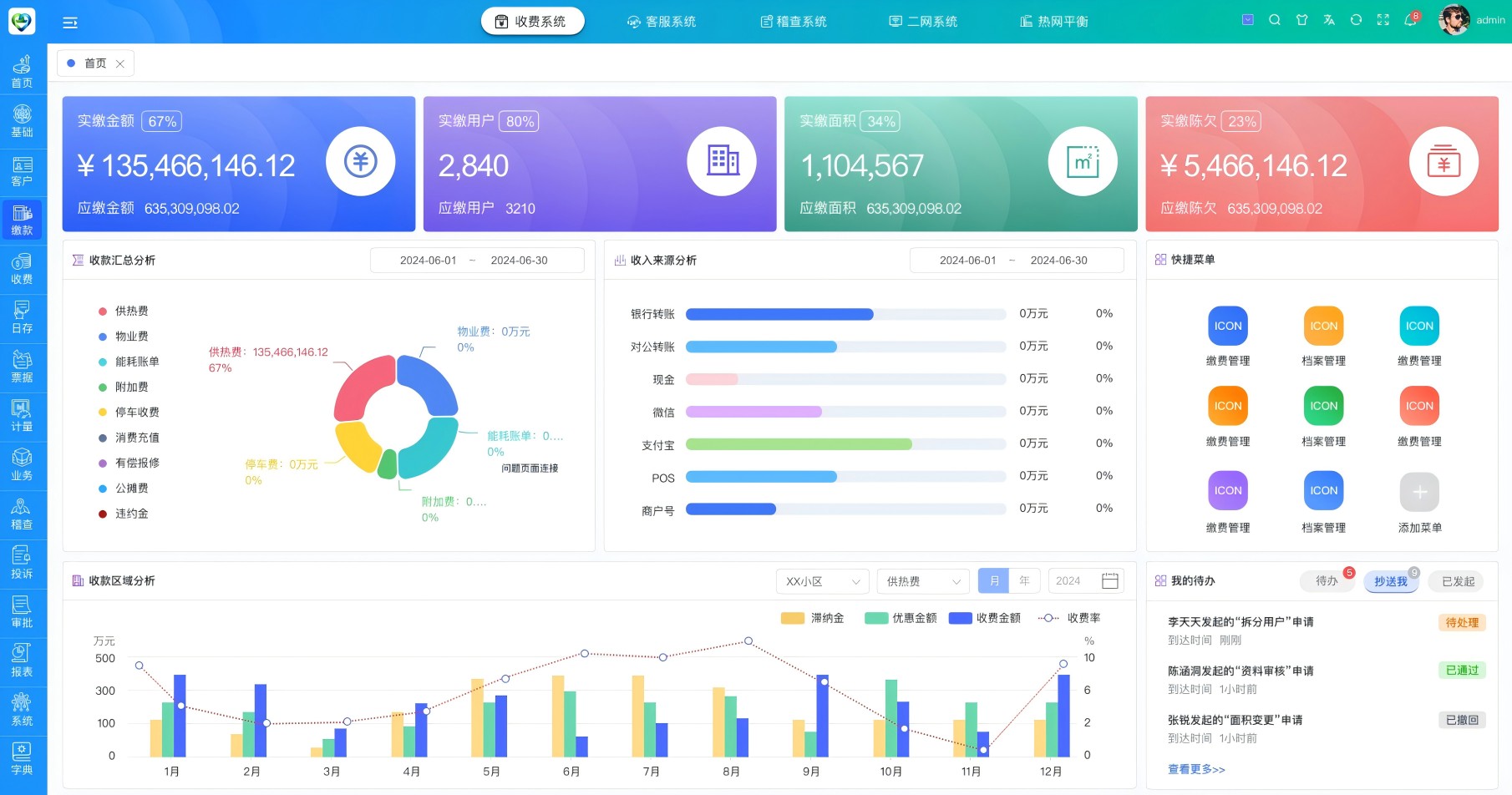 智慧供热系统运行架构