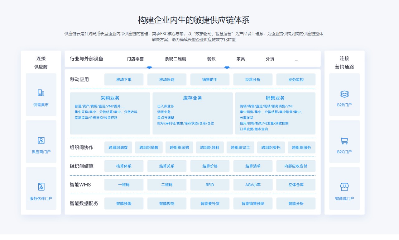 系统部署示意图
