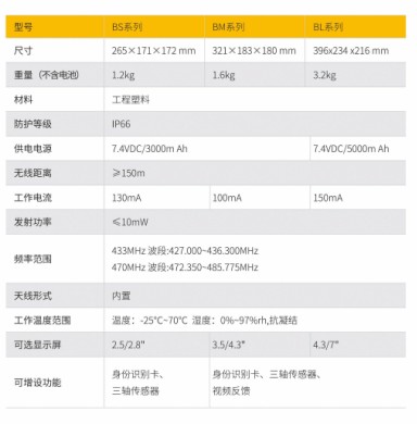 工业无线遥控设备应用场景