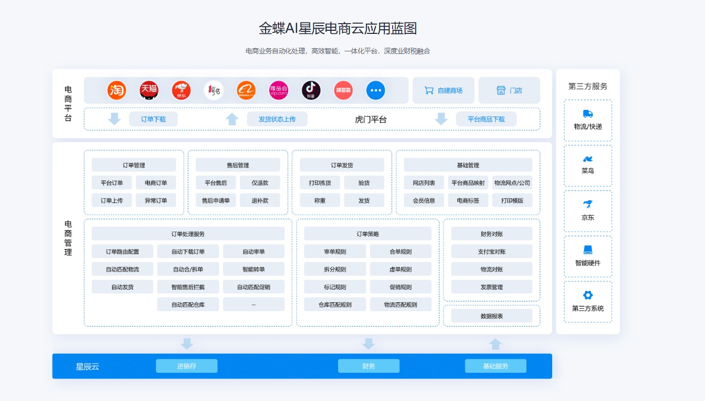 区域服务网络