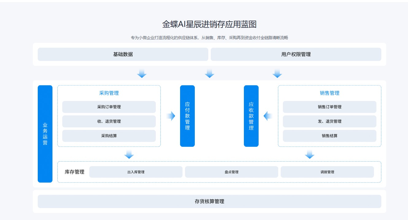 行业数字化升级示意图