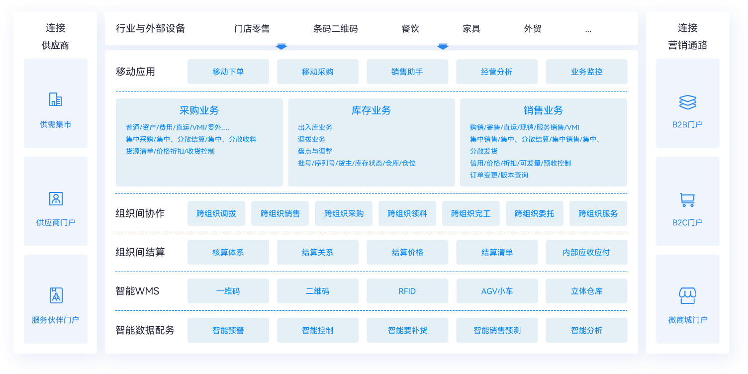 服务场景示意图