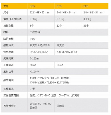 工业摇杆遥控器应用场景
