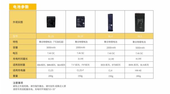 工业无线遥控系统应用示意图